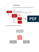 Iceberg de La Delincuencia