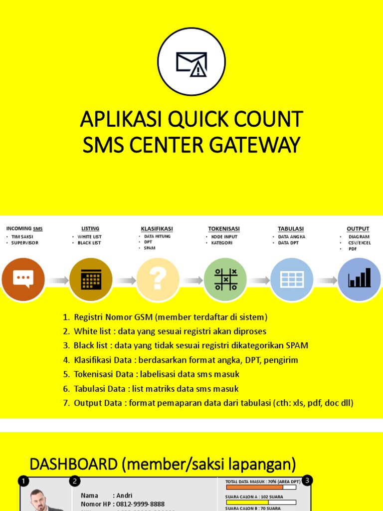 Aplikasi Quick Count Sms PDF