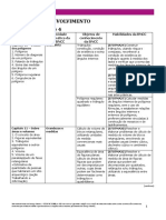 Desenvolvimento de habilidades em geometria