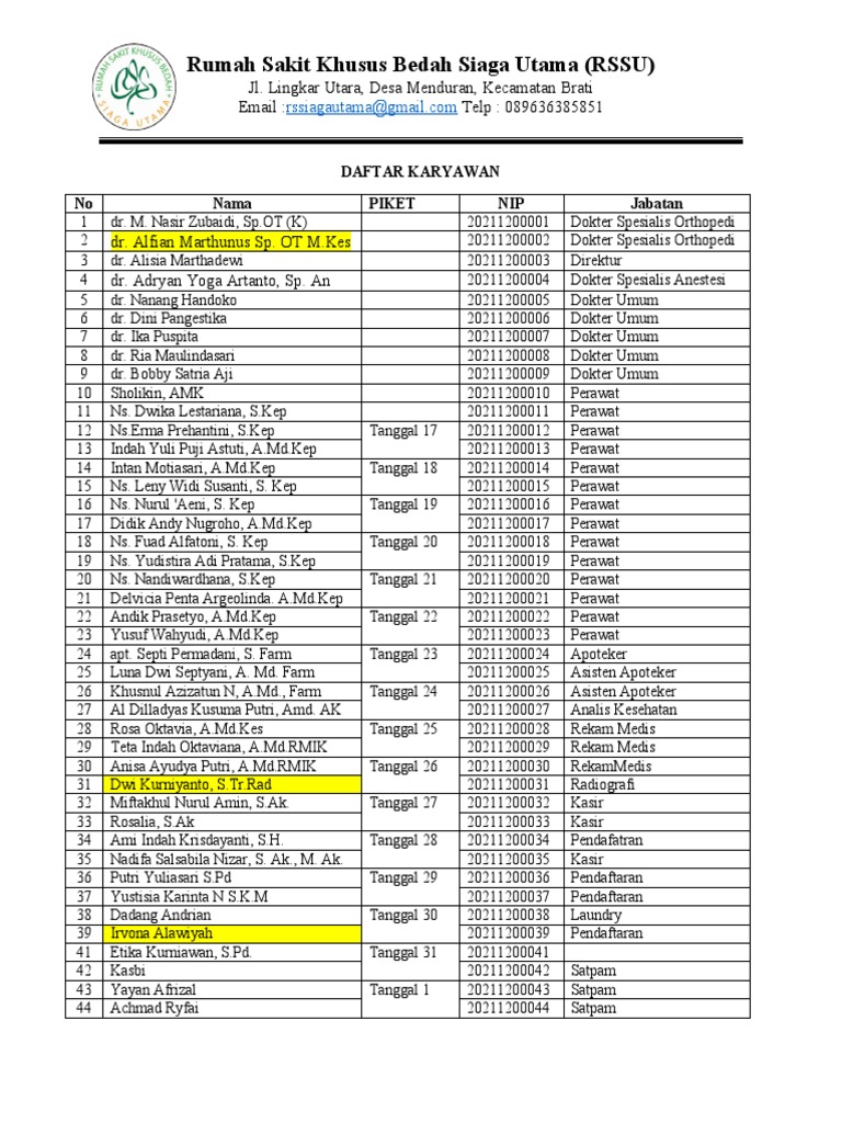 Daftar Karyawan RSSU Brati | PDF | Pengembangan Diri