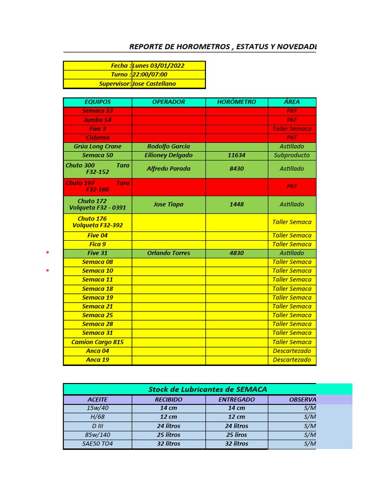 Reporte de Novedades Turno Nocturno PDF