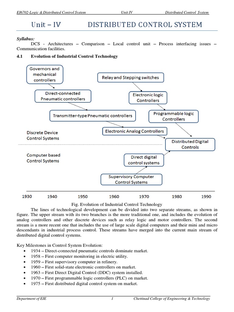 Unit IV Distributed Control System Syllabus PDF Programmable