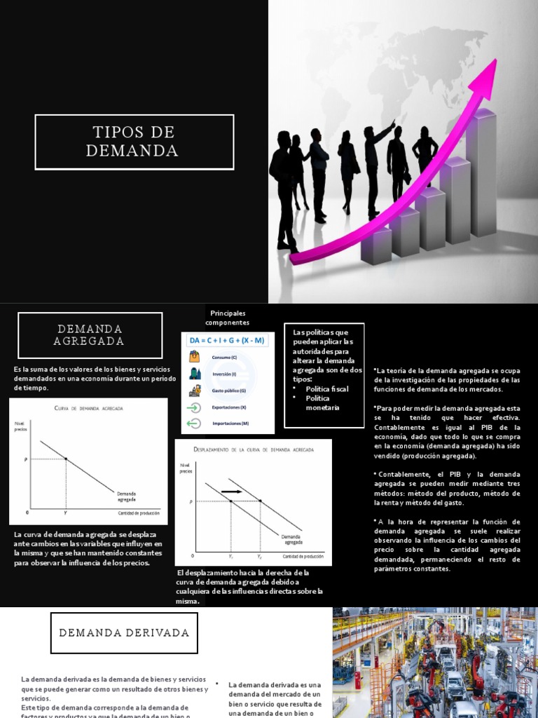 Tipos de Demanda: Agregada, Derivada e Interna | PDF | Demanda | La ...