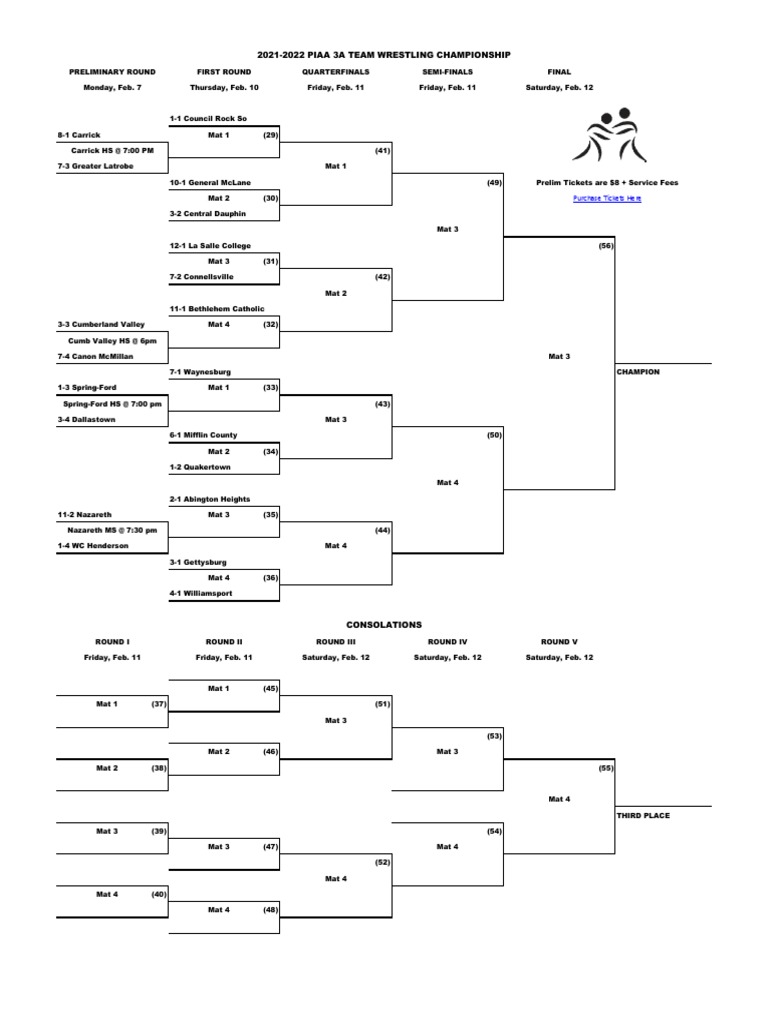 PIAA Team Wrestling Class 3A Championships Brackets For 2021'22 PDF