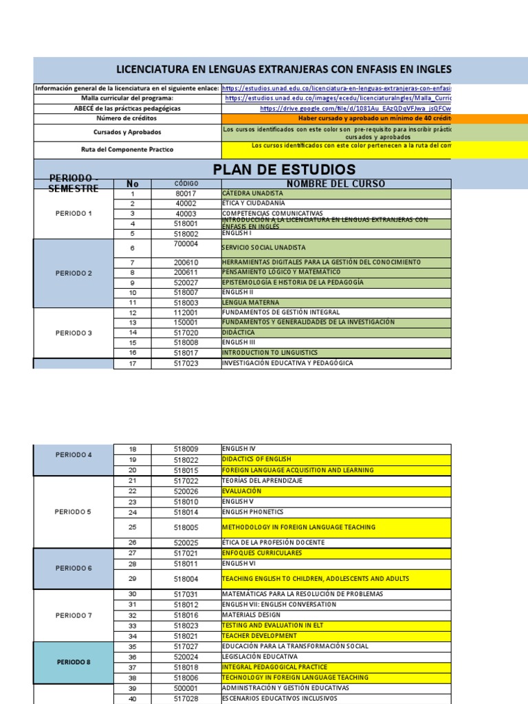 Licenciatura en Lenguas Extranjeras: Inglés | PDF | Plan de estudios ...