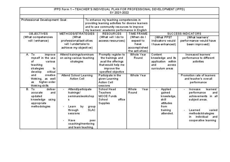 Teacher's IPPD Plan 2021-2022 | PDF | Learning | Teachers