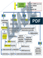 Reforma de La Constitución