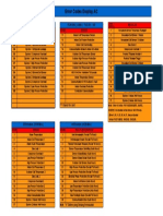 Error Codes Display AC: PCB Idea (Lama) : TSD 75 - 150D PCB Idea (Lama) : TSD 200 - 300 Masalah Error Error