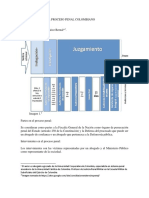 Guia Resumida Del Proceso Penal Colombiano