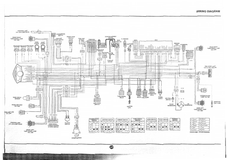 Karizma ZMR - Wiring Diagram | PDF