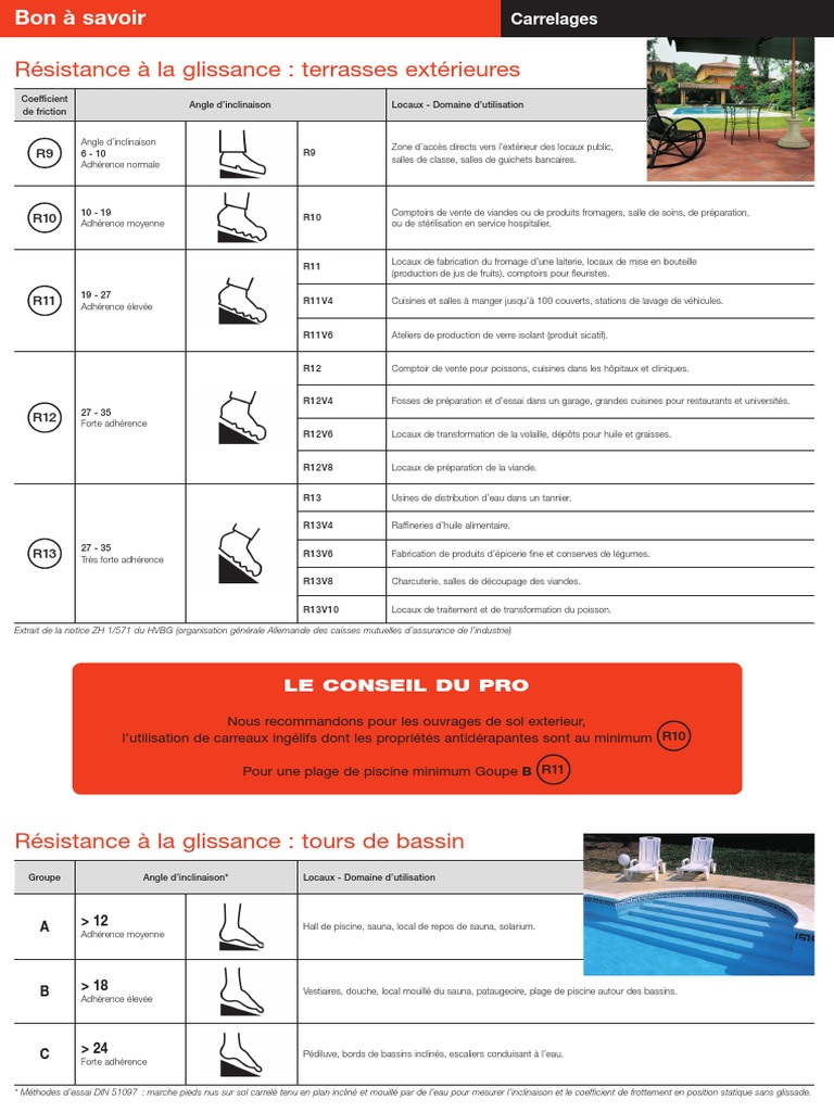 Résistance à la glissance des carrelages | PDF | Nourriture et boisson ...