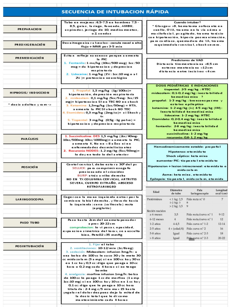 Medicamentos para Intubación Rápida | PDF | Farmacología | Drogas