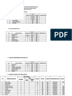 Data Inventaris Departemen Kesejahteraan