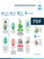 Infografia Rrss Municipales