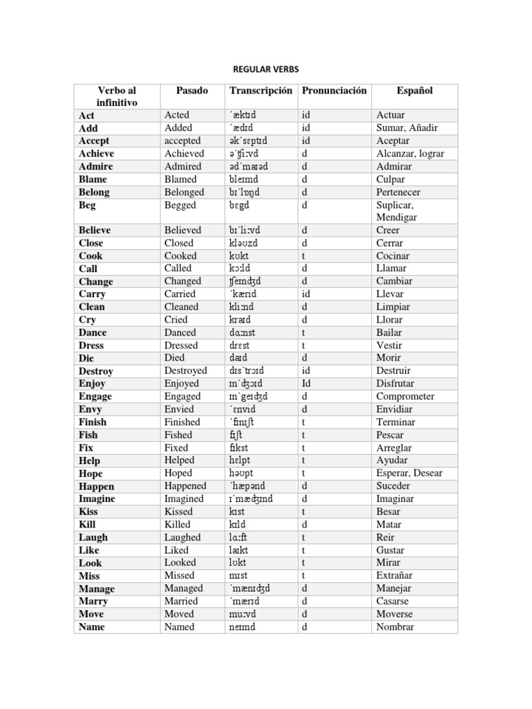 Regular Verbs List with Pronunciation | PDF