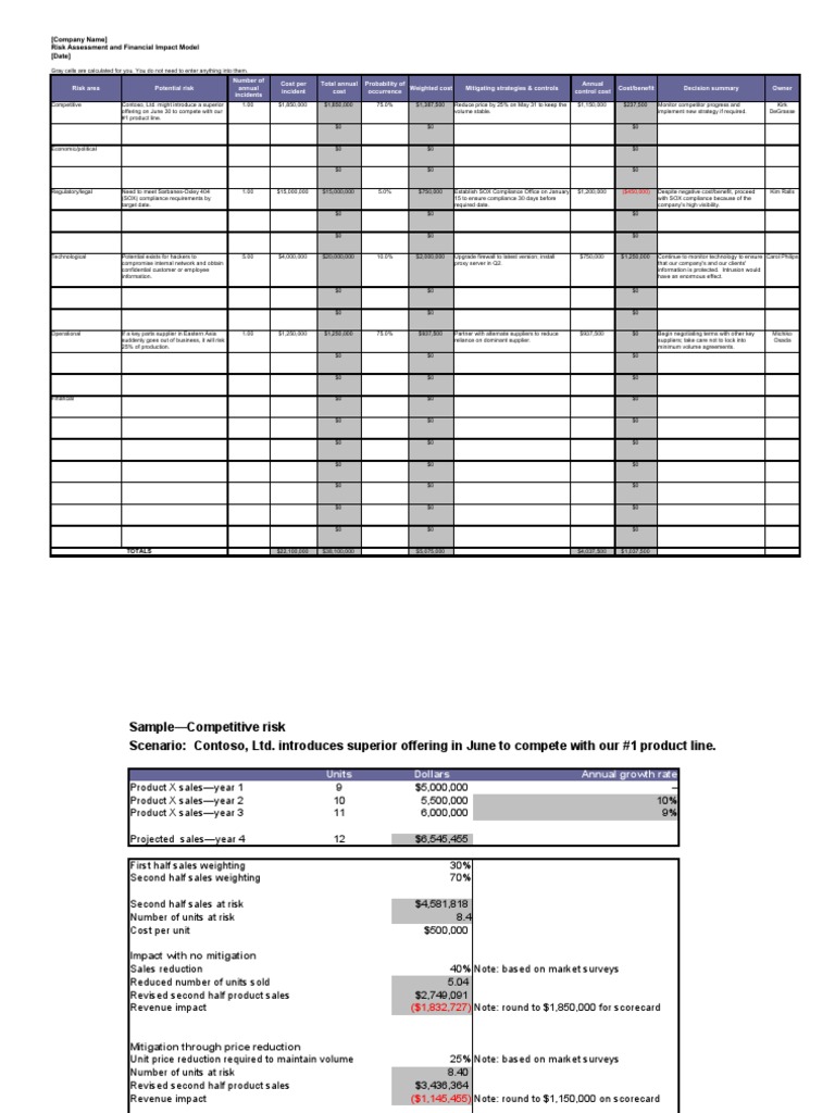 risk assessment and financial impact analysis model Business Economies