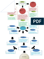 Mapa Conceptual Enzimas