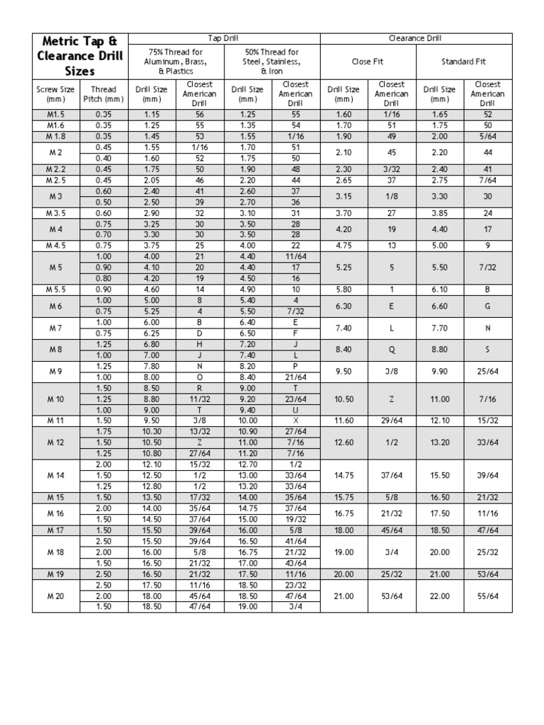 Metric Tap and Drill Size Chart | PDF | Screw | Metalworking