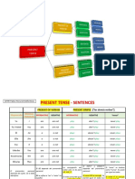 PRESENT TENSE Repaso Completo-1