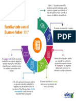 Infografia Generalidades Saber 11 2021