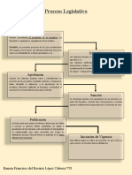 Proceso Legislativo Mapa Conceptual