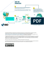 IEEM y El Modelado de Servicios Ecosistémicos Valoración Del Capital Natural y La Contribución de Los Servicios Ecosistémicos Al Desarrollo Económico Es