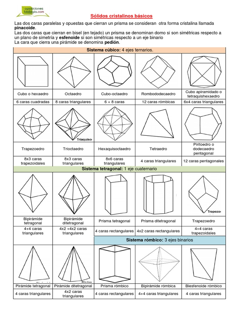 Formas cristalinas básicas sistemas cúbico tetragonal rómbico hexagonal