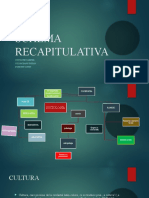 Schema Recapitulativa