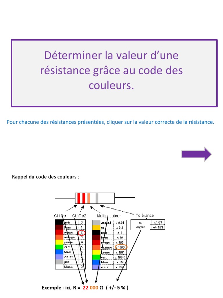 Valeur des résistances par code couleur PDF Algorithmes Mathématiques — free download