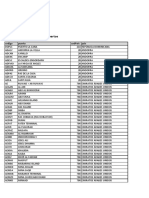 Tabla Maestra Codigos Puertos Noviembre 2019 v2