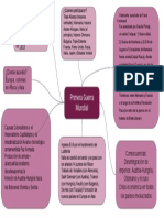 Primera Guerra Mundial.
