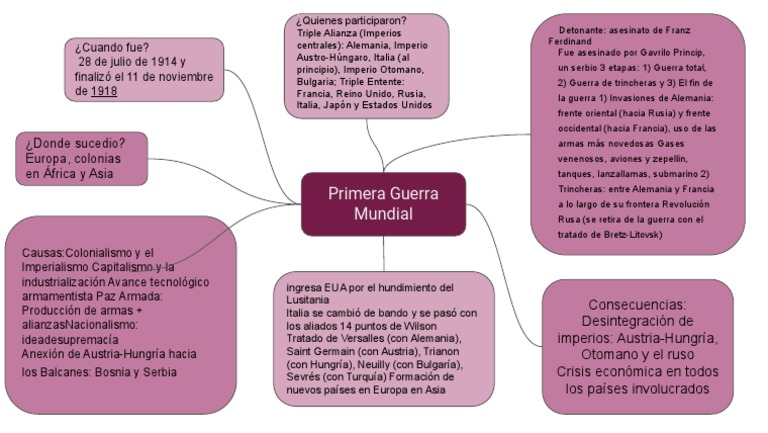 Causas y Consecuencias de la Primera Guerra Mundial | PDF | Austria ...