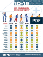 Covid 19 Comparison Es