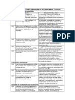 Matriz de Factores de Casusa de Accidentes de Trabajo