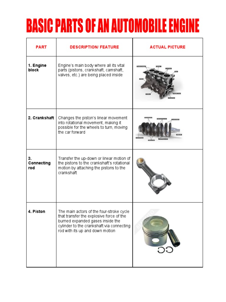 Lesson 3 Basic Parts of An Automobile Engine PDF Internal