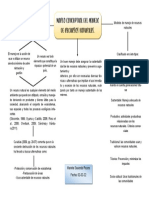 Marco Conceptual Del Manejo de Recursos Naturales.