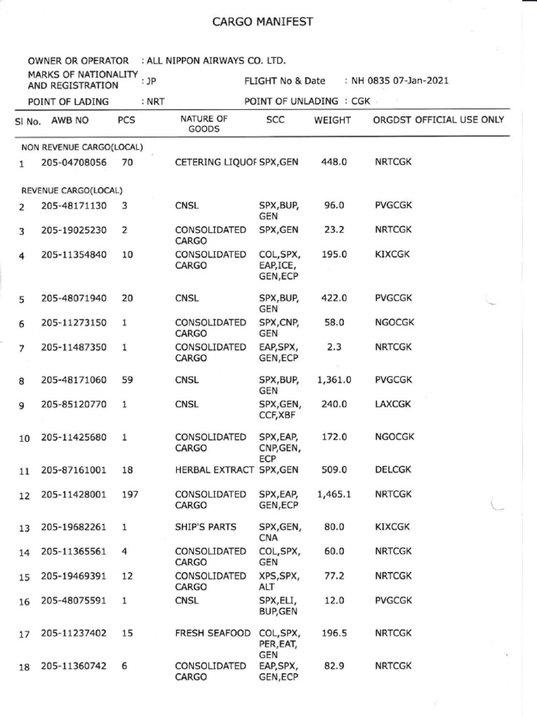 Cargo Manifest Airline PDF Transport Airlines