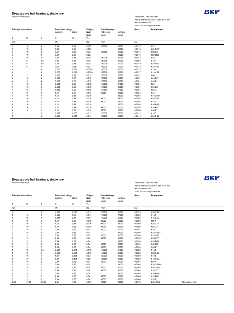 SKF Bearing Catalogue PDF Engineering Tolerance Bearing (Mechanical)