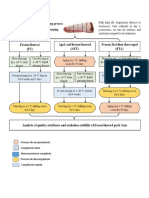 Proceso de Envejecimiento