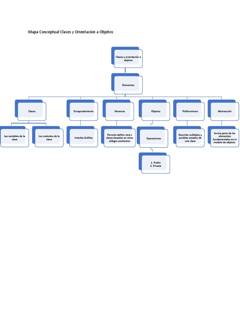 Conceptos Clave de Programación Orientada a Objetos | PDF | Método ...