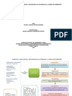 Evidencia 1 Mapa Mental Reconocer Los Actores de La Cadena de Suministro