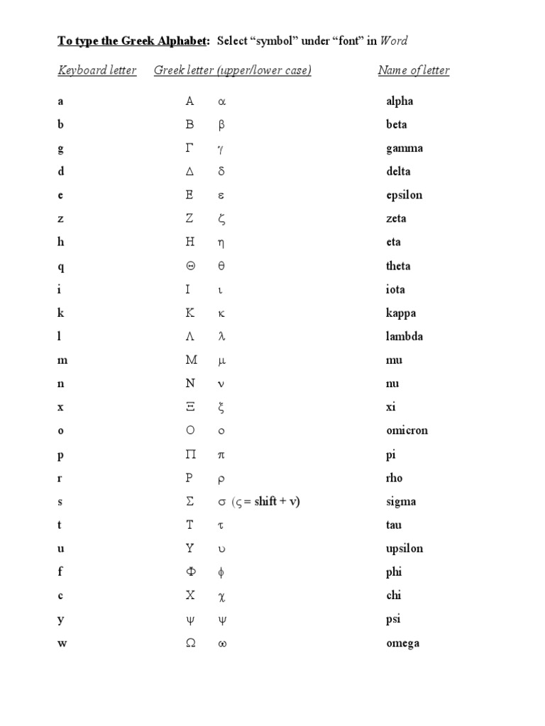 Greek Alphabet Ascii Table