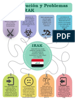 Migración y Problemas en IRAK