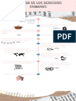 Línea de Tiempo (Derechos Humanos)