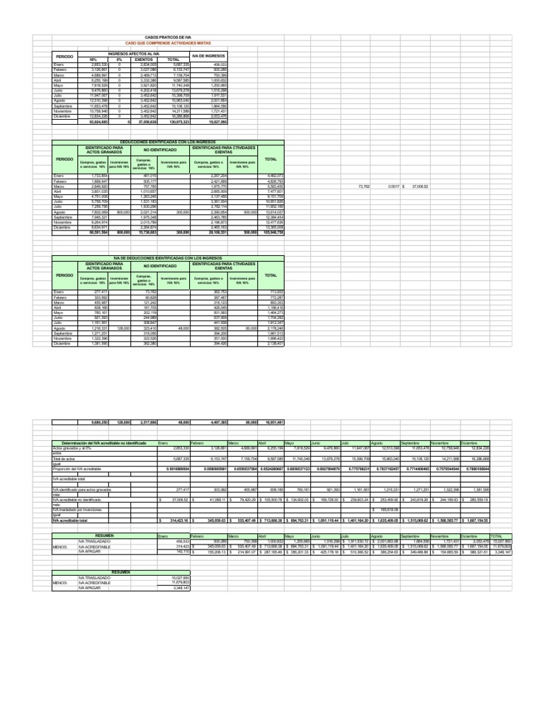 IVA Acreditable en Actividades Mixtas | PDF