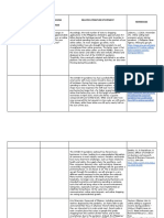 Research Title Overarching Related Literature Statement References