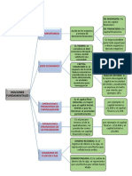 Trabajo de Matematica Financiera ....