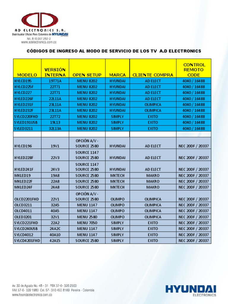 Códigos de TV Hyundai y Compatibilidad | PDF