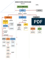 Pdfcoffee.com Organigrama de Una Empresa Constructora Grande 4 PDF Free