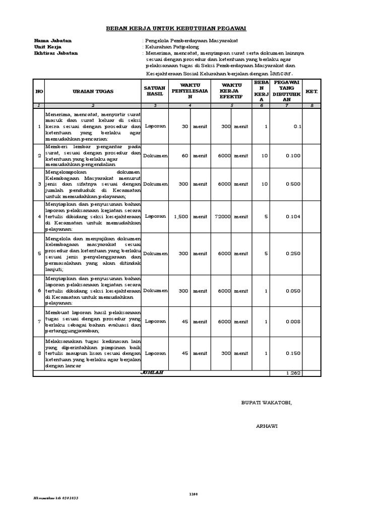 Beban Kerja Untuk Kebutuhan Pegawai | PDF